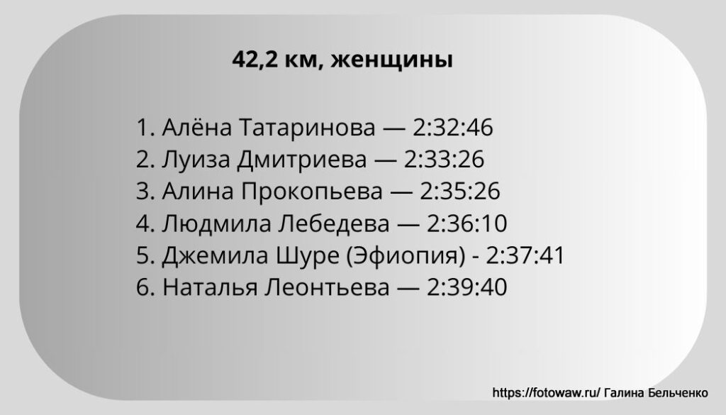 42.2 км женщины