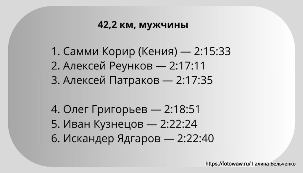 42,2 км, мужчины